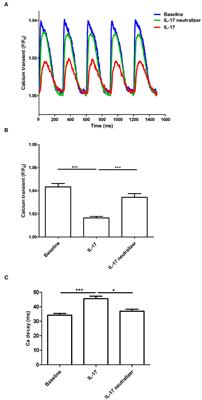 Proinflammatory Cytokine Modulates Intracellular Calcium Handling and Enhances Ventricular Arrhythmia Susceptibility